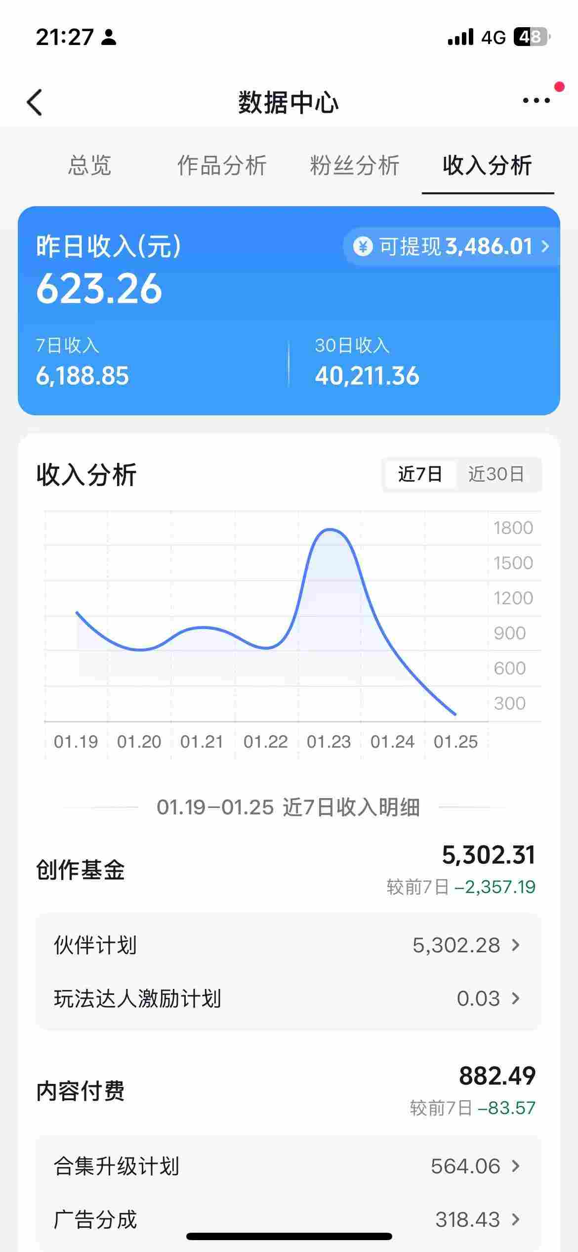 抖音某博主的AI绘画视频教学,可进伙伴计划跟精选,作品制作简单,日收益6张+(更新3月)-钛库啦