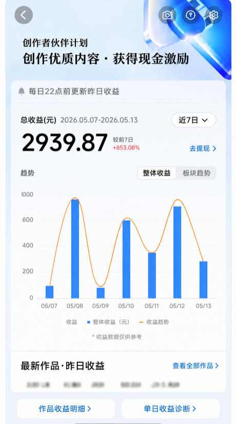 抖音24W粉丝博主的每日热点信息差教学，吃透创作者伙伴计划流量规则，抓时效热点放大账号播放、涨粉与变现收益-钛库啦