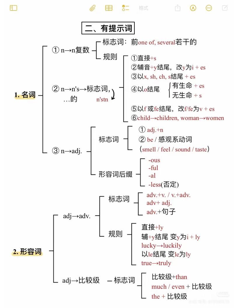 六年级下英语语法填空万能公式-钛库啦