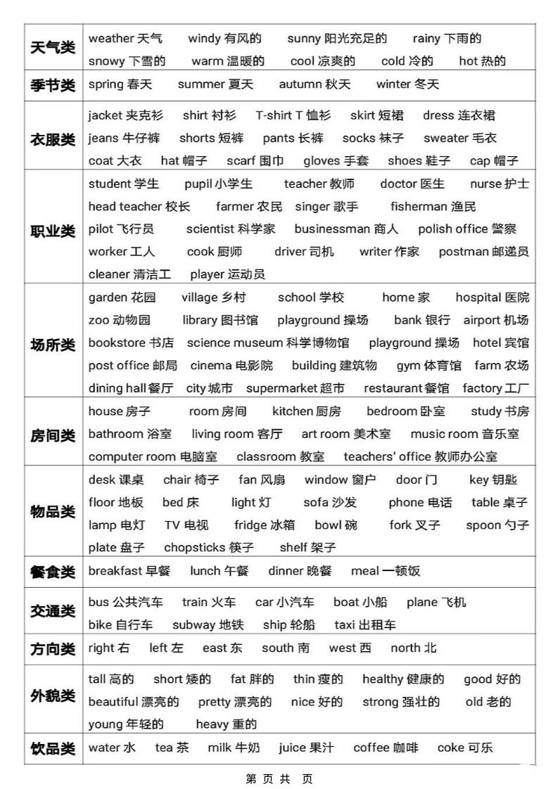 六年级下英语【知识点总结复习】-钛库啦
