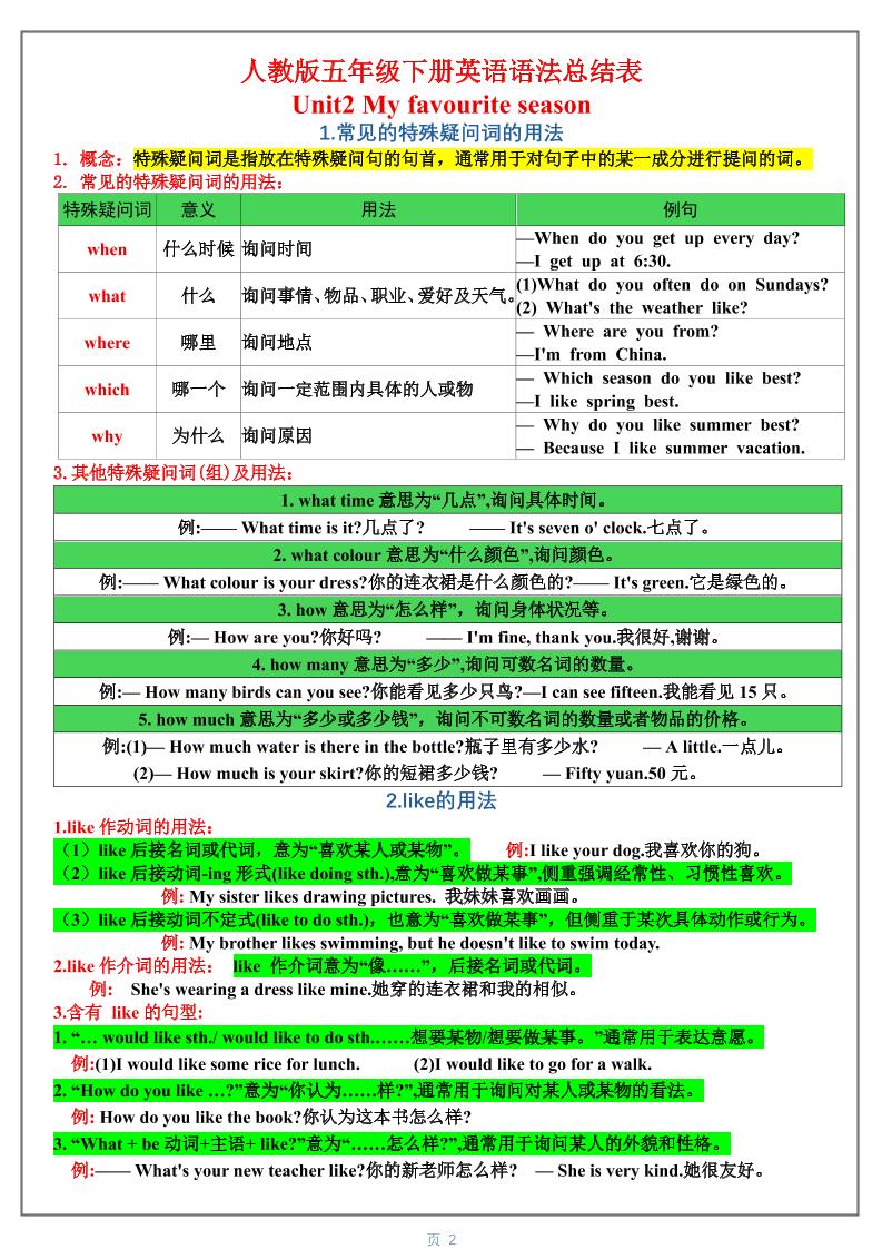 五年级下英语1-6单元语法总结表《人教版PEP》-钛库啦
