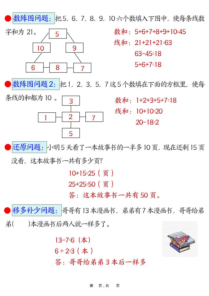 二年级下数学易错思维应用题专项训练-钛库啦