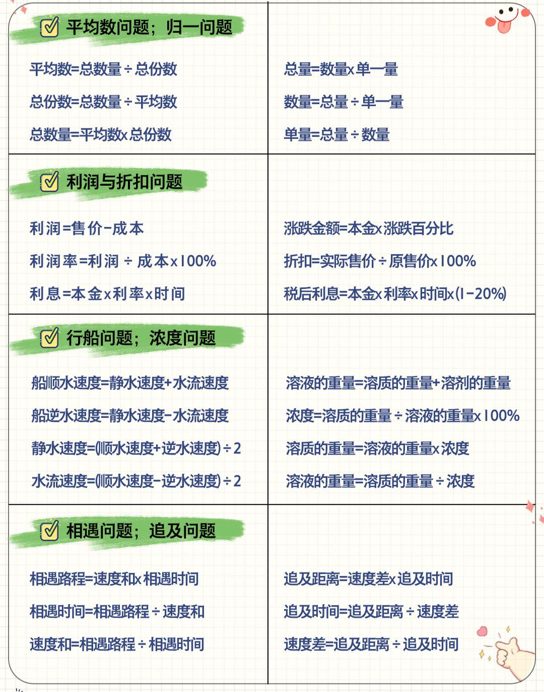 六年级下数学应用题公式大全-钛库啦