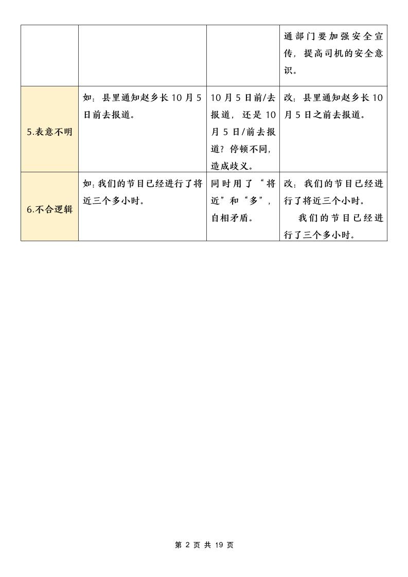 五年级下语文病句修改分类汇总-钛库啦