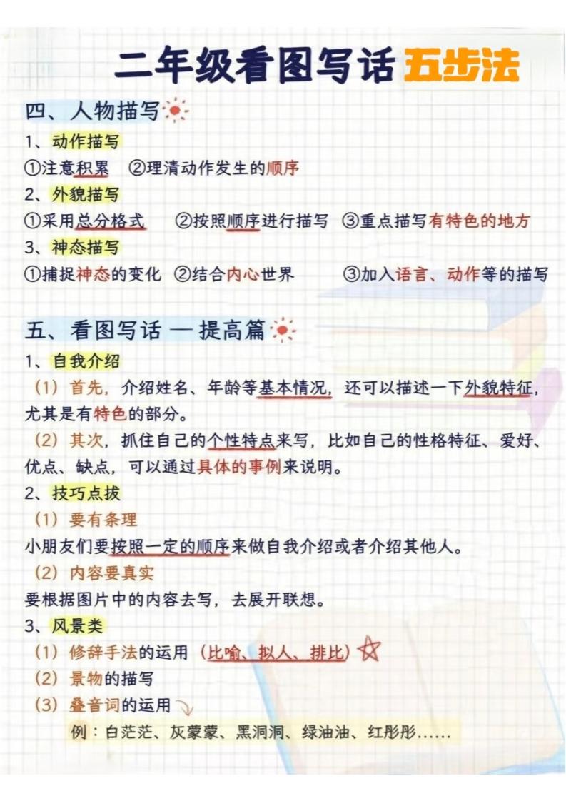 二年级下语文看图写话五步法-钛库啦