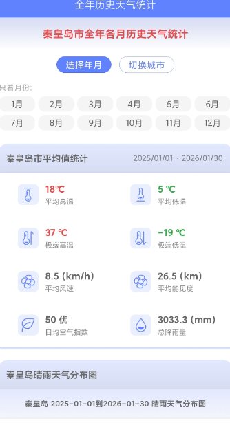 千问天气1.2.30清爽版-钛库啦